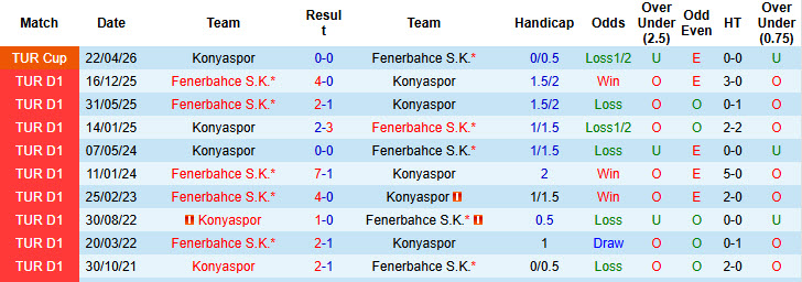 Nhận định, soi kèo Konyaspor vs Fenerbahce, 00h00 ngày 10/5: Cơn hội cạn kiệt - Ảnh 4