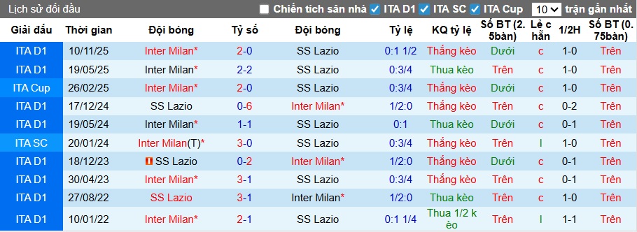 Nhận định, soi kèo Lazio vs Inter Milan, 23h00 ngày 9/5: Hai đội cùng giữ chân! - Ảnh 2