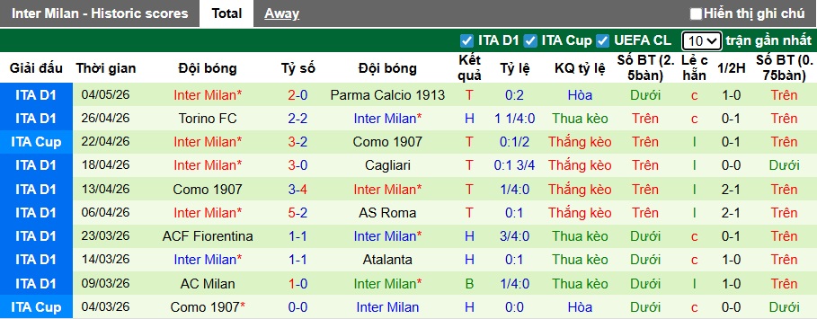 Nhận định, soi kèo Lazio vs Inter Milan, 23h00 ngày 9/5: Hai đội cùng giữ chân! - Ảnh 3