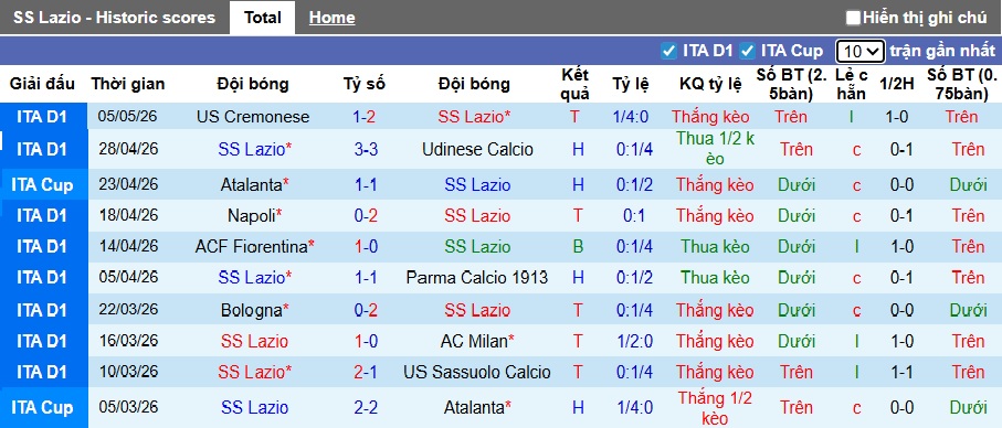 Nhận định, soi kèo Lazio vs Inter Milan, 23h00 ngày 9/5: Hai đội cùng giữ chân! - Ảnh 4
