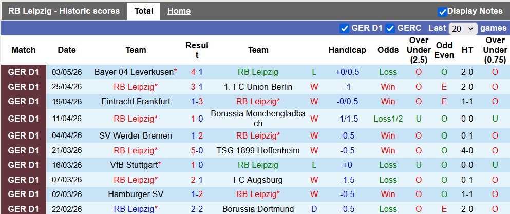 Nhận định, soi kèo Leipzig vs St. Pauli, 20h30 ngày 9/5: Chắc suất top 4 - Ảnh 2