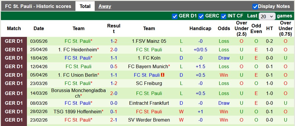 Nhận định, soi kèo Leipzig vs St. Pauli, 20h30 ngày 9/5: Chắc suất top 4 - Ảnh 3
