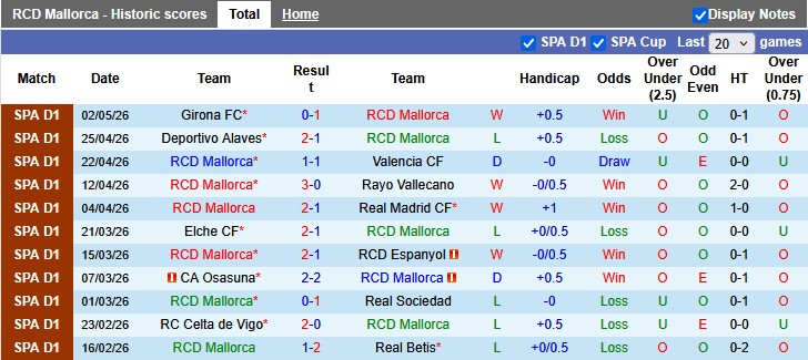 Nhận định, soi kèo Mallorca vs Villarreal, 19h00 ngày 10/5: Nỗ lực trụ hạng - Ảnh 1