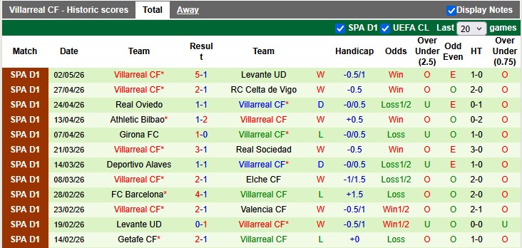 Nhận định, soi kèo Mallorca vs Villarreal, 19h00 ngày 10/5: Nỗ lực trụ hạng - Ảnh 2