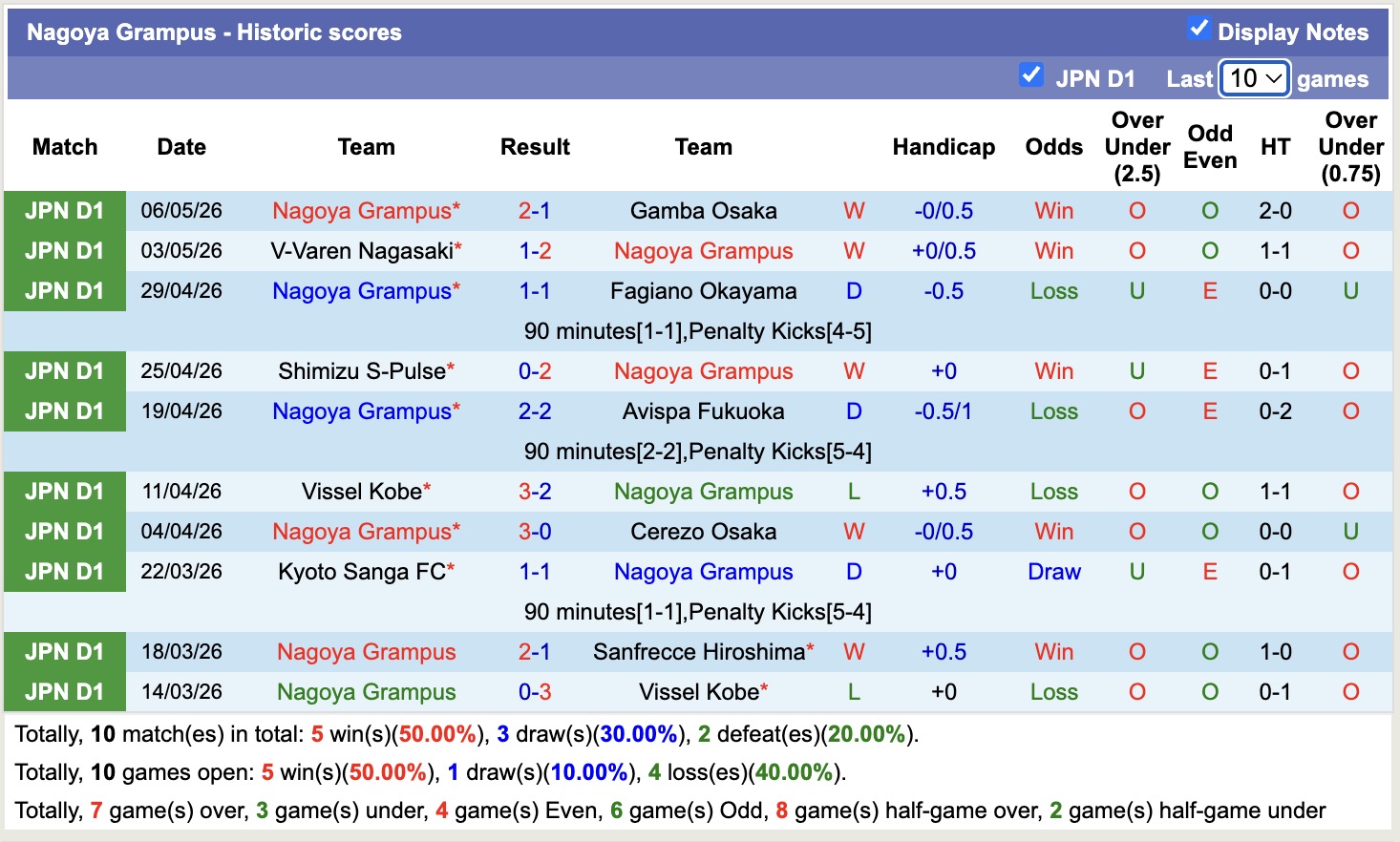 Nhận định, soi kèo Nagoya Grampus vs Kyoto Sanga, 14h00 ngày 10/5: Giữ chắc ngôi đầu - Ảnh 5