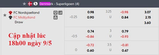 Nhận định, soi kèo Nordsjaelland vs Midtjylland, 19h00 ngày 10/5: Kẻ ngáng đường - Ảnh 5