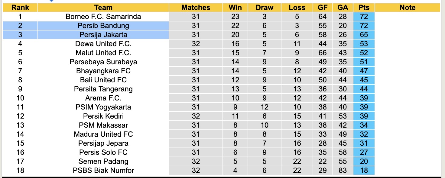 Nhận định, soi kèo Persija Jakarta vs Persib Bandung, 15h30 ngày 10/5: Đánh chiếm Top1 - Ảnh 2