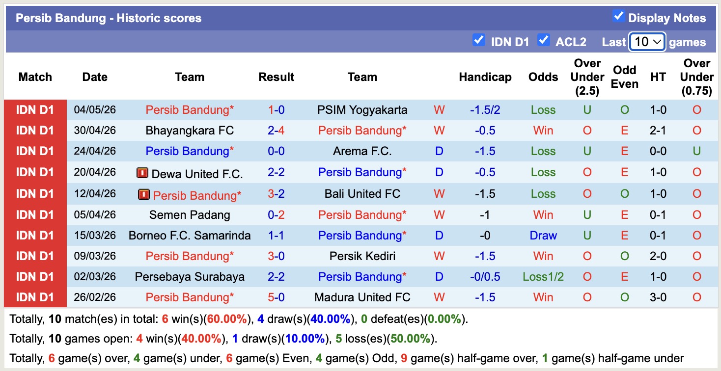 Nhận định, soi kèo Persija Jakarta vs Persib Bandung, 15h30 ngày 10/5: Đánh chiếm Top1 - Ảnh 4