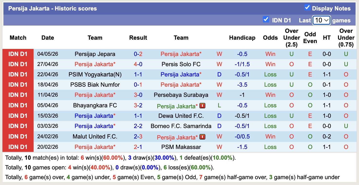 Nhận định, soi kèo Persija Jakarta vs Persib Bandung, 15h30 ngày 10/5: Đánh chiếm Top1 - Ảnh 5
