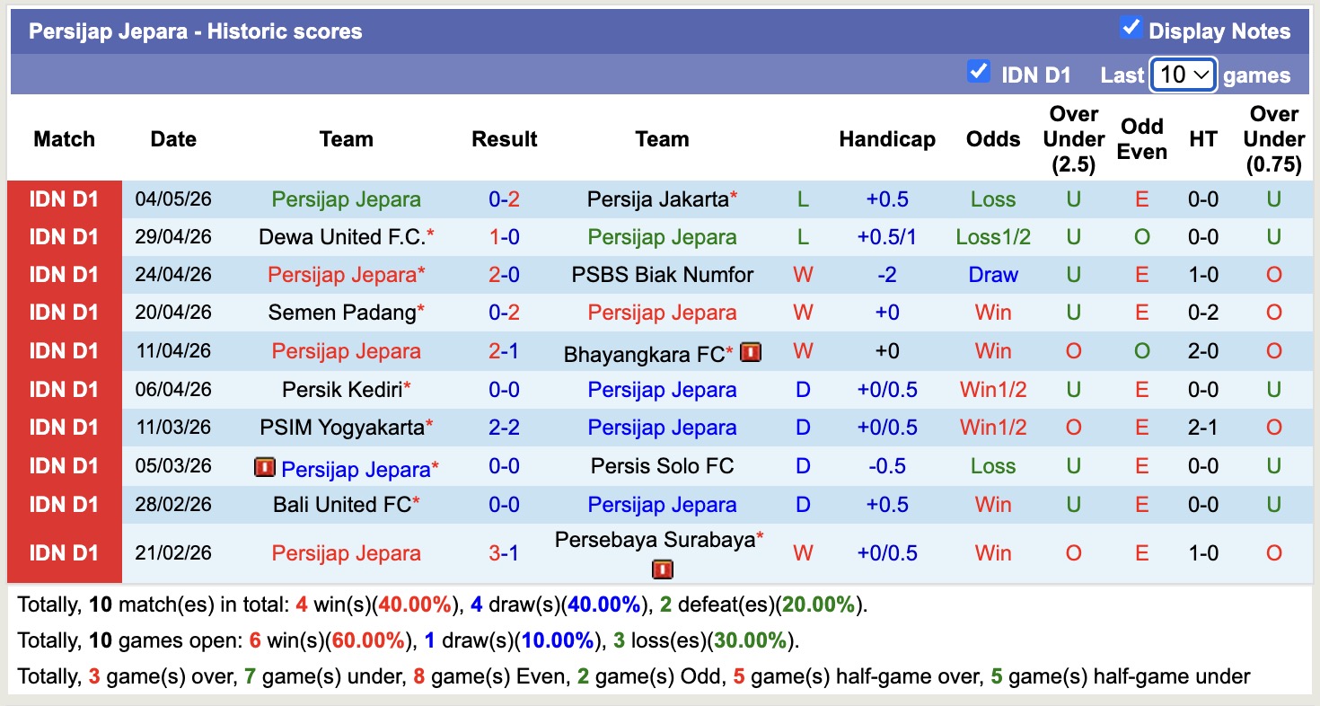Nhận định, soi kèo Persita Tangerang vs Persijap Jepara, 15h30 ngày 10/5: Thắng lợi lịch sử - Ảnh 4