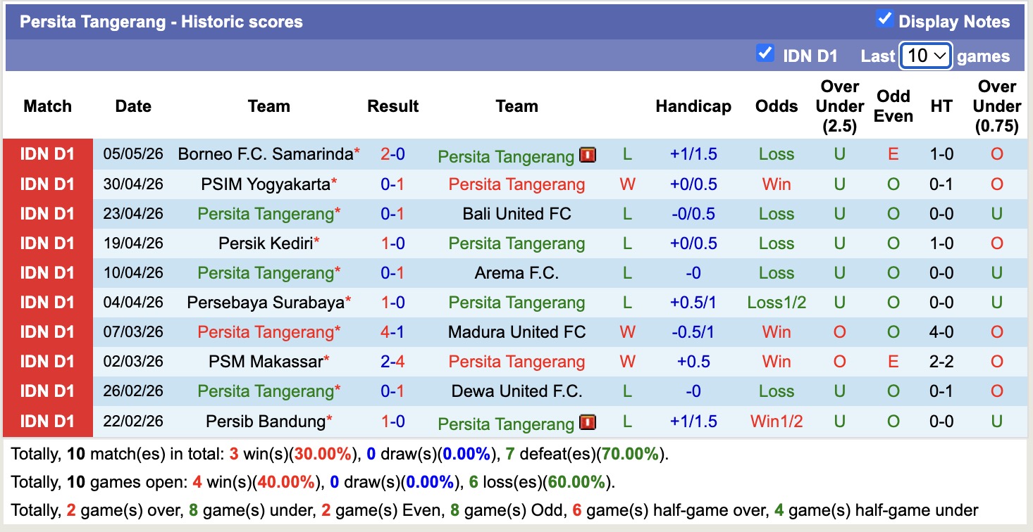 Nhận định, soi kèo Persita Tangerang vs Persijap Jepara, 15h30 ngày 10/5: Thắng lợi lịch sử - Ảnh 5