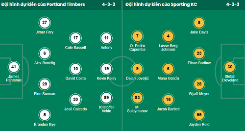 Nhận định, soi kèo Portland Timbers vs Sporting Kansas City - Ảnh 1
