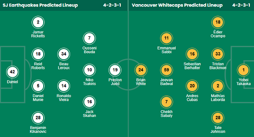 Nhận định, soi kèo San Jose Earthquakes vs Vancouver Whitecaps - Ảnh 1