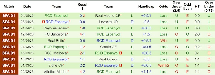 Nhận định, soi kèo Sevilla vs Espanyol, 21h15 ngày 9/5: Điểm tựa sân nhà - Ảnh 2