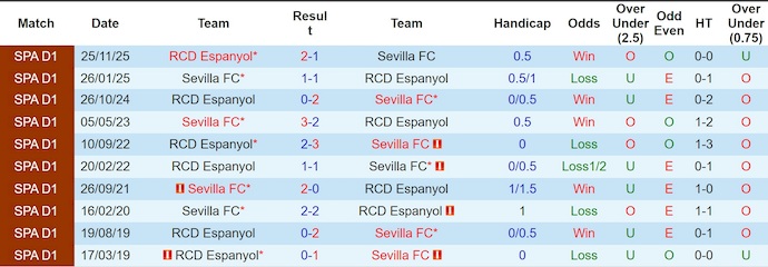 Nhận định, soi kèo Sevilla vs Espanyol, 21h15 ngày 9/5: Điểm tựa sân nhà - Ảnh 3