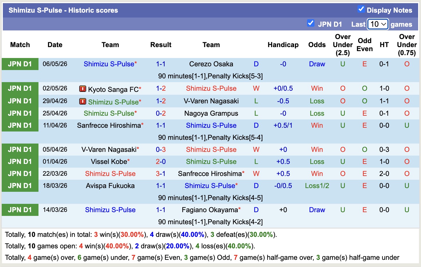 Nhận định, soi kèo Shimizu S-Pulse vs Avispa Fukuoka, 12h00 ngày 10/5: Căng thẳng - Ảnh 5