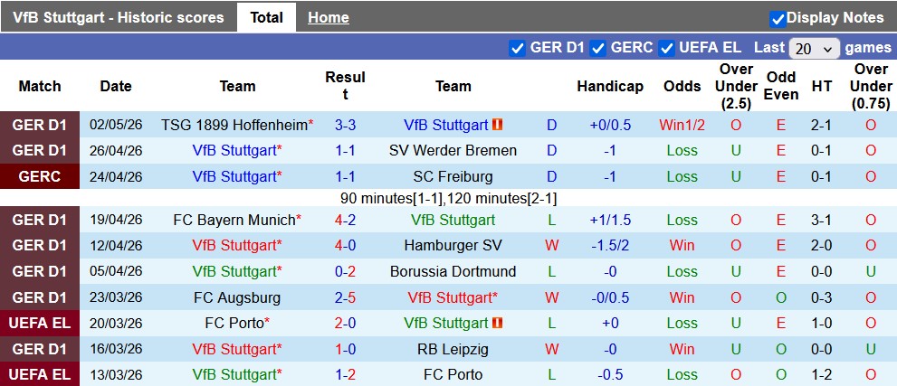 Nhận định, soi kèo Stuttgart vs Leverkusen, 20h30 ngày 9/5: Cuộc đua ngã ngũ - Ảnh 2