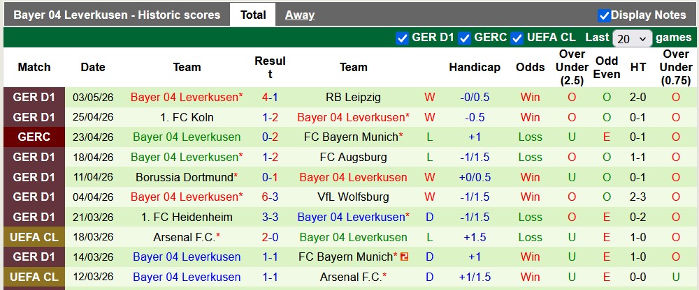 Nhận định, soi kèo Stuttgart vs Leverkusen, 20h30 ngày 9/5: Cuộc đua ngã ngũ - Ảnh 3