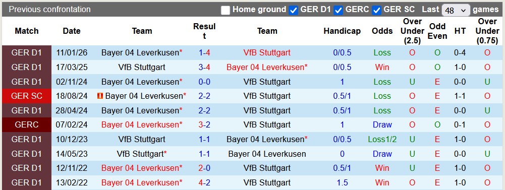 Nhận định, soi kèo Stuttgart vs Leverkusen, 20h30 ngày 9/5: Cuộc đua ngã ngũ - Ảnh 4