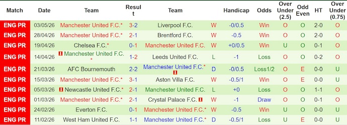 Nhận định, soi kèo Sunderland vs MU, 21h00 ngày 9/5: Nối tiếp mạch thắng - Ảnh 2
