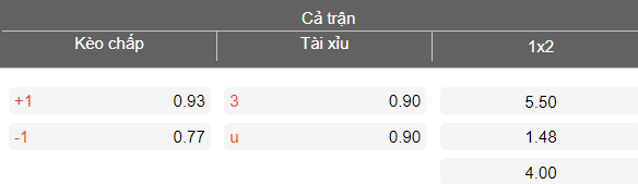 Nhận định soi kèo Thanh Hóa vs Hà Nội FC, 18h00 ngày 9/5: Khó cản - Ảnh 4