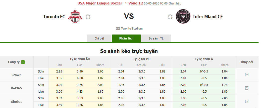 Nhận định, soi kèo Toronto vs Inter Miami, 00h00 ngày 10/5: Hai bộ mặt trái ngược - Ảnh 1