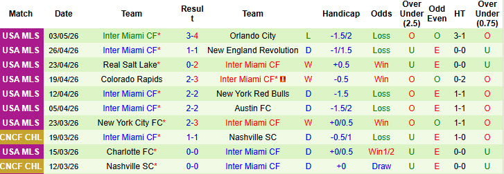 Nhận định, soi kèo Toronto vs Inter Miami, 00h00 ngày 10/5: Hai bộ mặt trái ngược - Ảnh 3