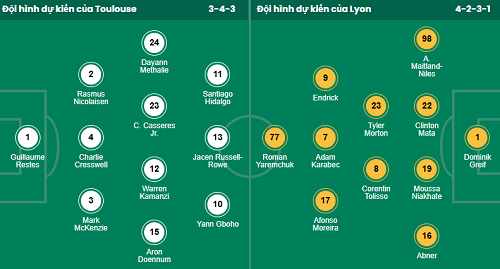 Nhận định, soi kèo Toulouse vs Lyon - Ảnh 1