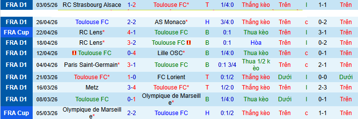 Nhận định, soi kèo Toulouse vs Lyon - Ảnh 2