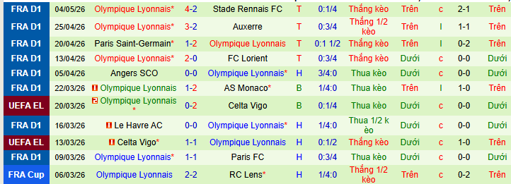 Nhận định, soi kèo Toulouse vs Lyon - Ảnh 3