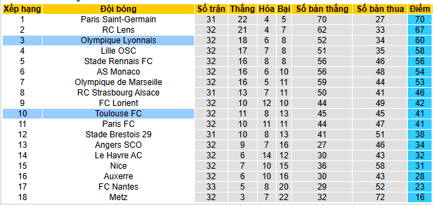 Nhận định, soi kèo Toulouse vs Lyon - Ảnh 5