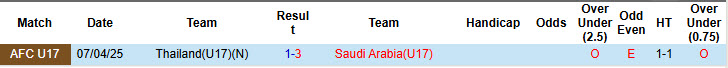 Nhận định, soi kèo U17 Thái Lan vs U17 Saudi Arabia, 00h00 ngày 10/5: Sức mạnh khó cưỡng - Ảnh 3