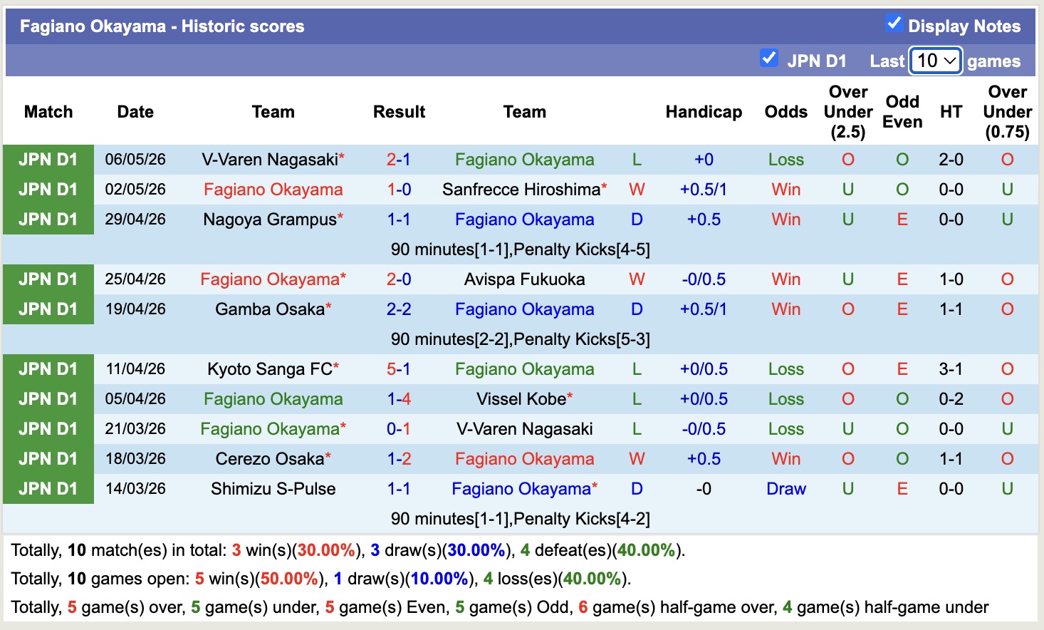 Nhận định, soi kèo Vissel Kobe vs Fagiano Okayama, 12h00 ngày 10/5: Nỗi đau kéo dài - Ảnh 4