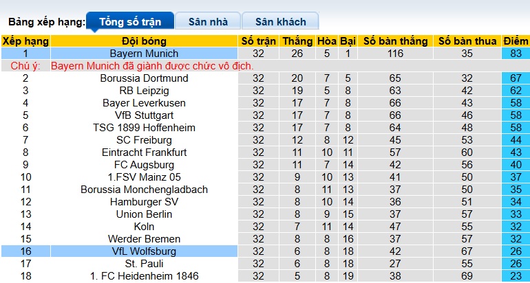 Nhận định, soi kèo Wolfsburg vs Bayern Munich, 23h30 ngày 9/5: Chưa nguôi nỗi đau Champions League - Ảnh 1