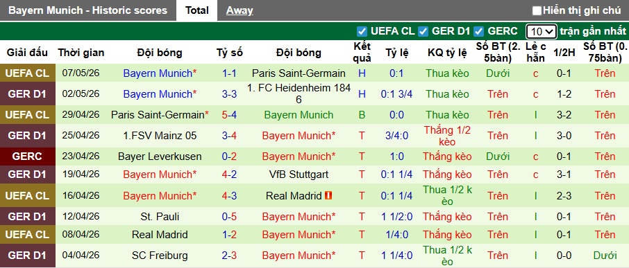 Nhận định, soi kèo Wolfsburg vs Bayern Munich, 23h30 ngày 9/5: Chưa nguôi nỗi đau Champions League - Ảnh 3