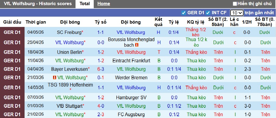 Nhận định, soi kèo Wolfsburg vs Bayern Munich, 23h30 ngày 9/5: Chưa nguôi nỗi đau Champions League - Ảnh 4