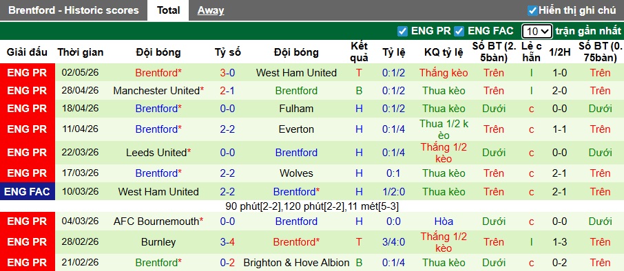 Siêu máy tính dự đoán Man City vs Brentford, 23h30 ngày 9/5 - Ảnh 3