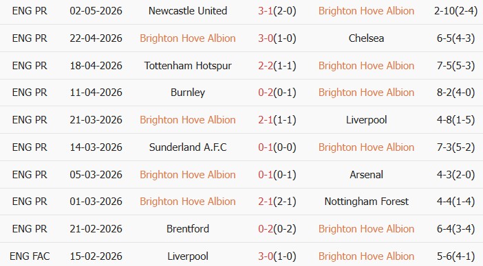 Soi kèo góc Brighton vs Wolves, 21h00 ngày 09/05 - Ảnh 1