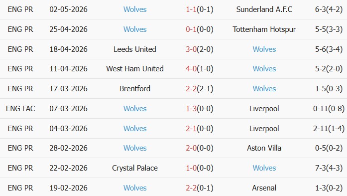 Soi kèo góc Brighton vs Wolves, 21h00 ngày 09/05 - Ảnh 2