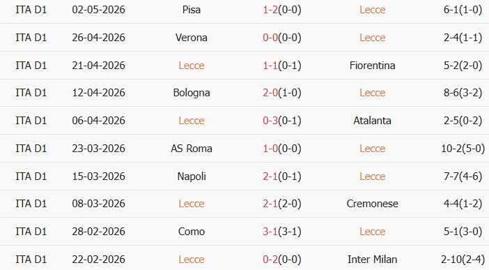 Soi kèo góc Lecce vs Juventus, 01h45 ngày 10/05 - Ảnh 1