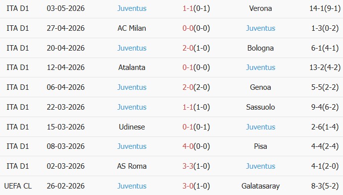 Soi kèo góc Lecce vs Juventus, 01h45 ngày 10/05 - Ảnh 2