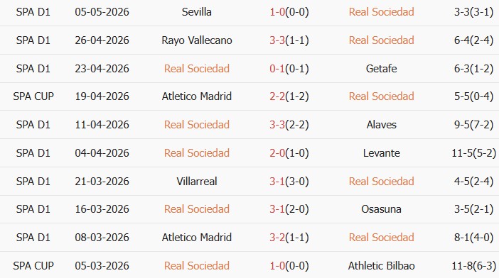 Soi kèo góc Real Sociedad vs Real Betis, 02h00 ngày 10/05 - Ảnh 1