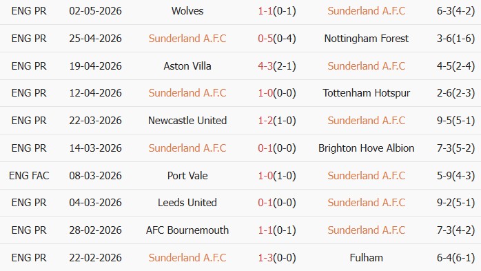 Soi kèo góc Sunderland vs MU, 21h00 ngày 09/05 - Ảnh 1