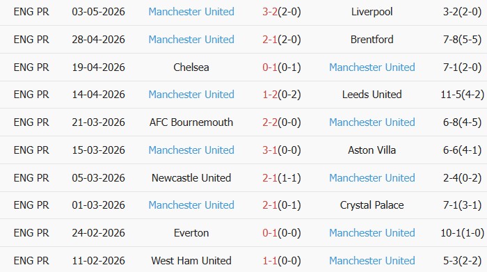 Soi kèo góc Sunderland vs MU, 21h00 ngày 09/05 - Ảnh 2