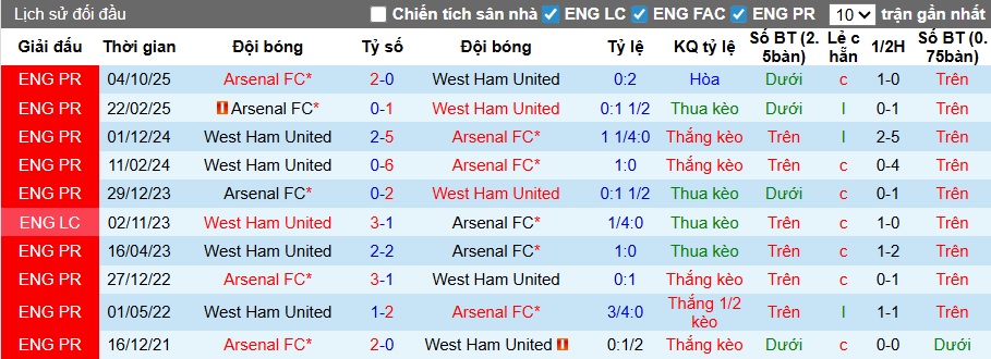 Chuy&ecirc;n gia Tony Ansell dự đo&aacute;n West Ham vs Arsenal, 22h30 ng&agrave;y 10/5 - Ảnh 2