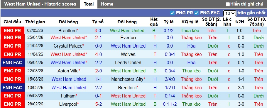 Chuy&ecirc;n gia Tony Ansell dự đo&aacute;n West Ham vs Arsenal, 22h30 ng&agrave;y 10/5 - Ảnh 4