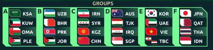 ĐT Việt Nam c&ugrave;ng bảng H&agrave;n Quốc, Th&aacute;i Lan v&agrave; Indonesia chung bảng tử thần ở Asian Cup 2027 - Ảnh 1