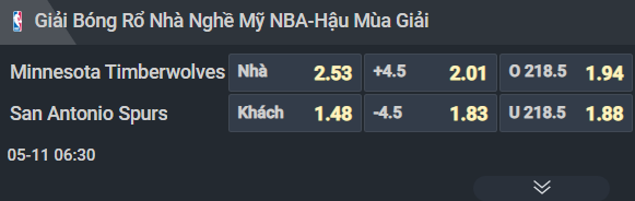 Nhận định b&oacute;ng rổ Minnesota Timberwolves vs San Antonio Spurs, 06h30 ng&agrave;y 11/5: &lsquo;Qu&aacute;i vật&rsquo; Wembanyama - Ảnh 1