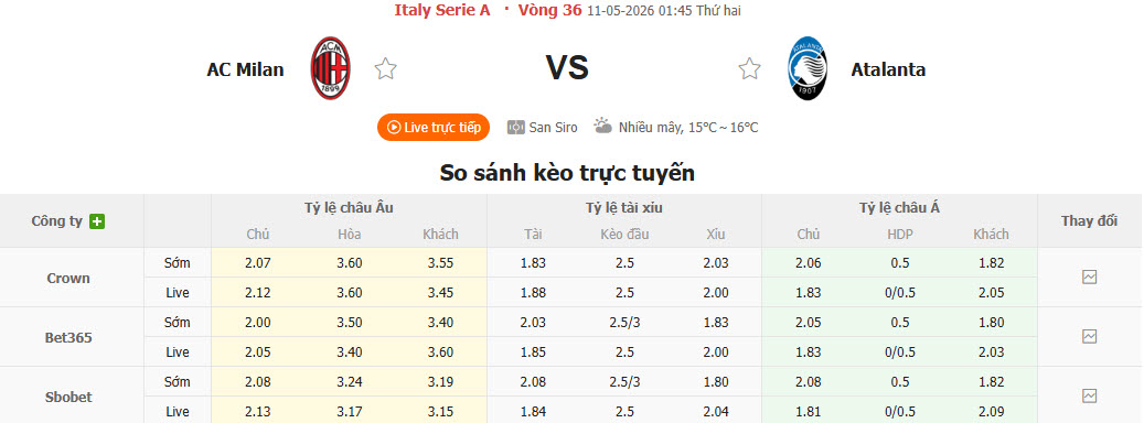 Nhận định, soi kèo AC Milan vs Atalanta, 01h45 ngày 11/5: Áp lực ngàn cân - Ảnh 1