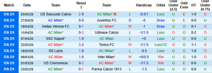 Nhận định, soi kèo AC Milan vs Atalanta, 01h45 ngày 11/5: Áp lực ngàn cân - Ảnh 2